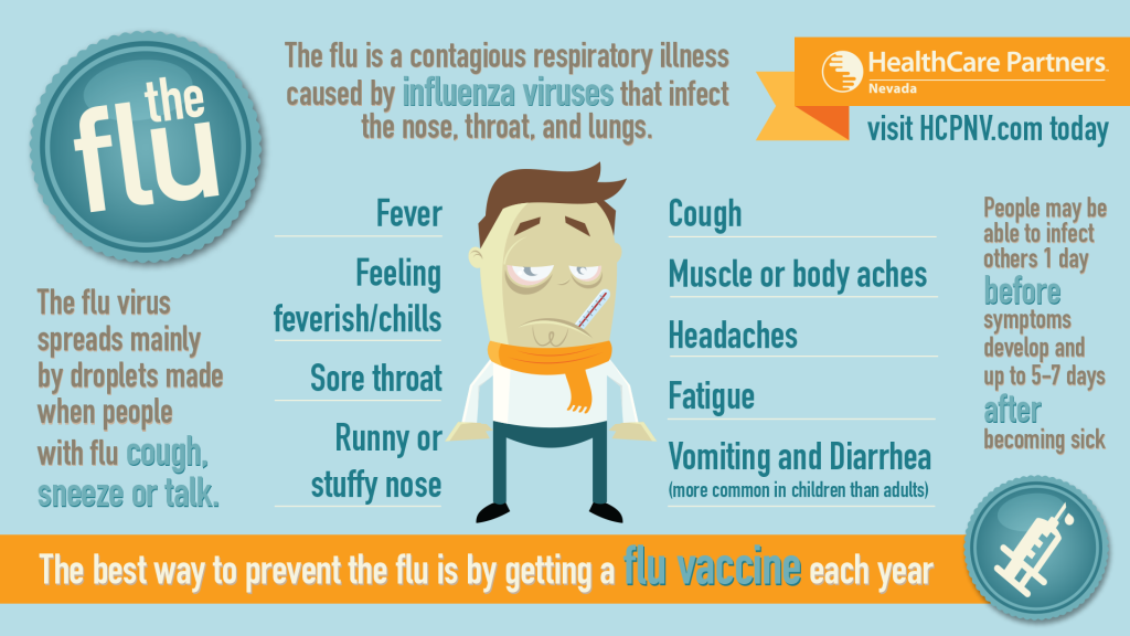 13-HCPART-533-HCPTV-Flu-Infographic-FINAL-HIRES-1024x576